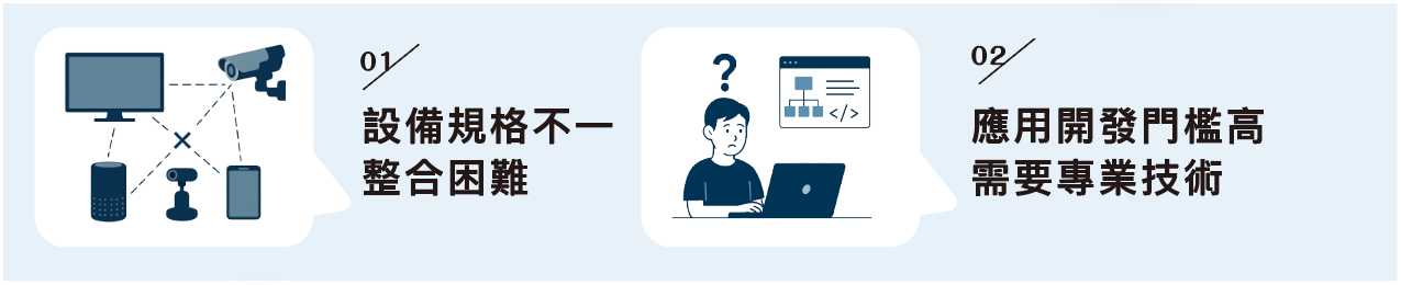 SmartCube Middleware SDK-1
